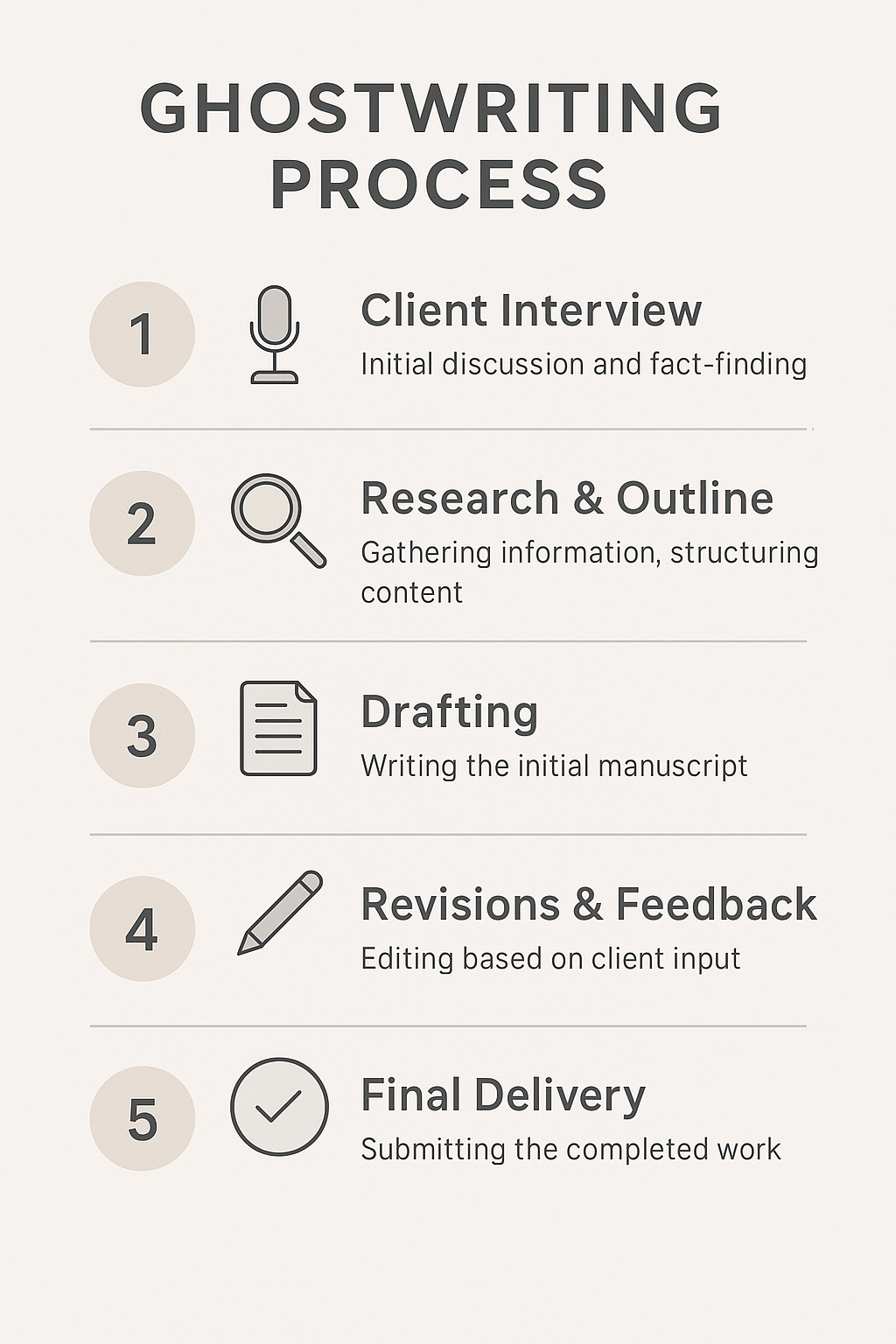 Step-by-step visual guide for ghostwriting process