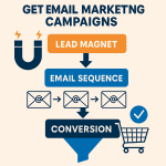 Visual funnel diagram for email marketing campaign stages - Get Email Marketing Campaigns That Convert